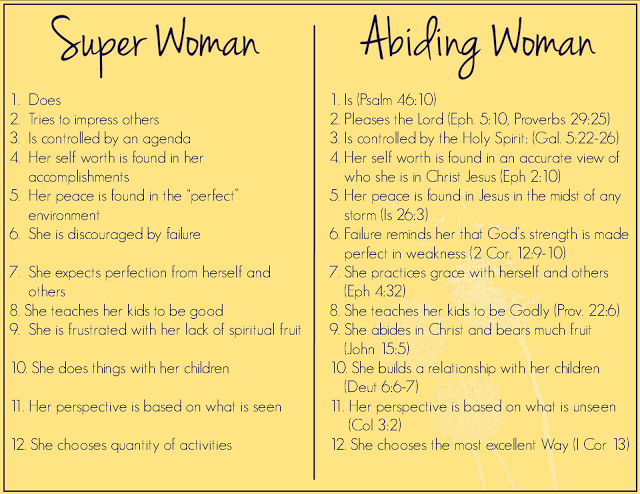Pins for the Christian Mom: Super woman vs. Abiding Woman